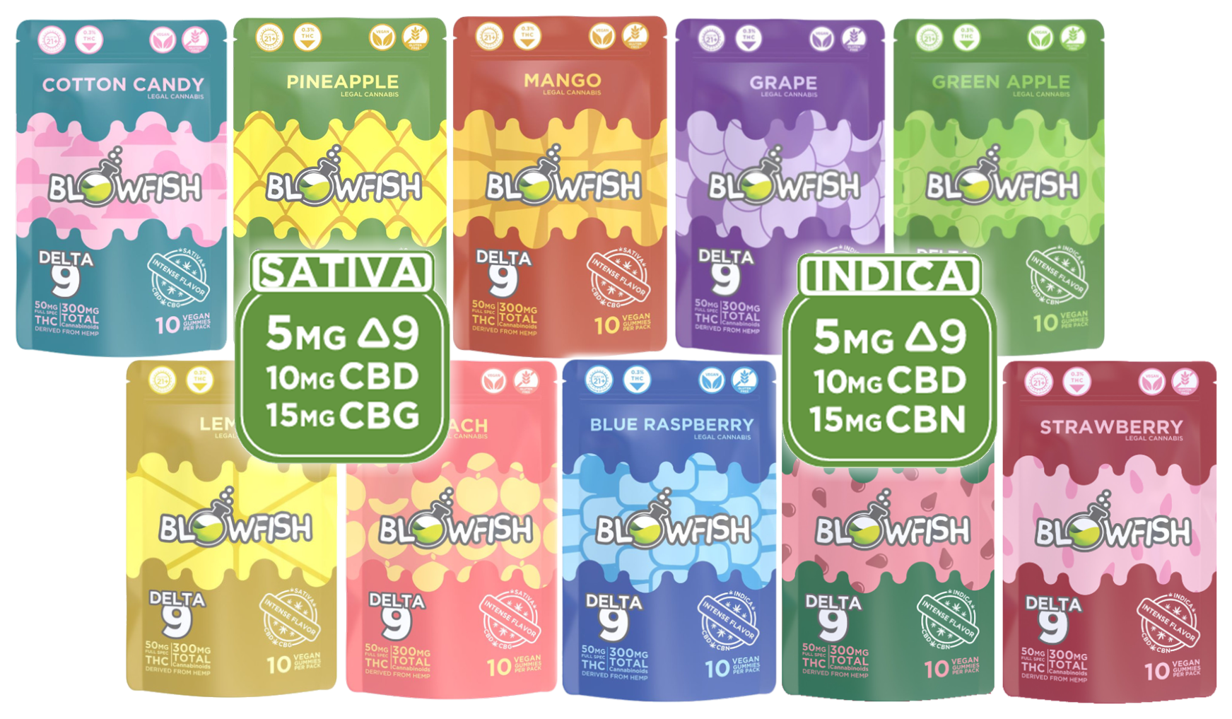 COMBO - SATIVA + INDICA GUMMIES